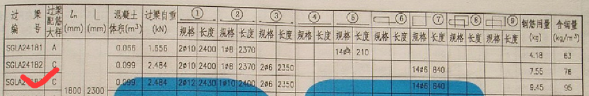 其他箍筋