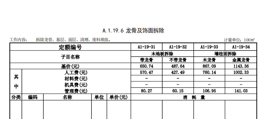 定額