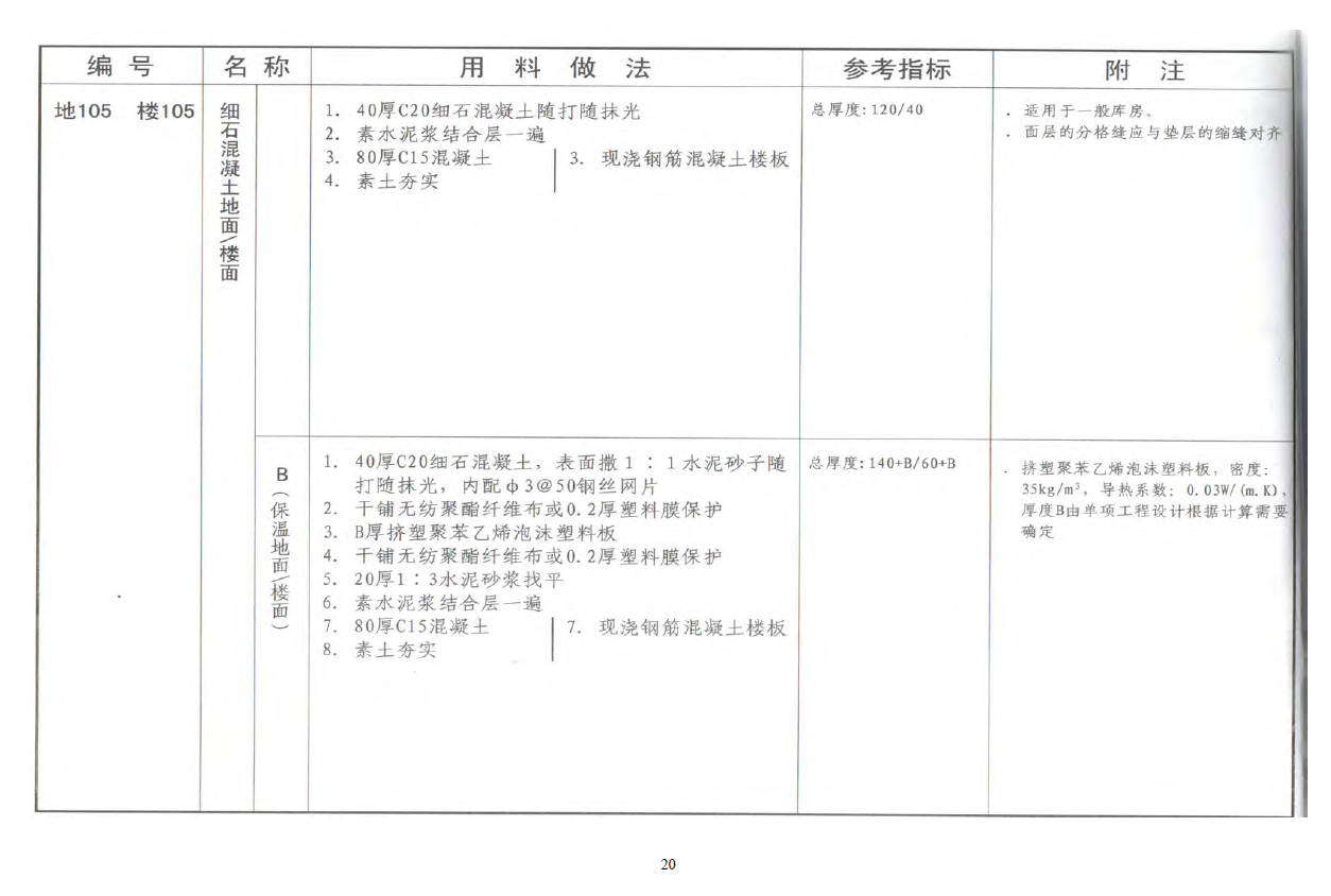 定額