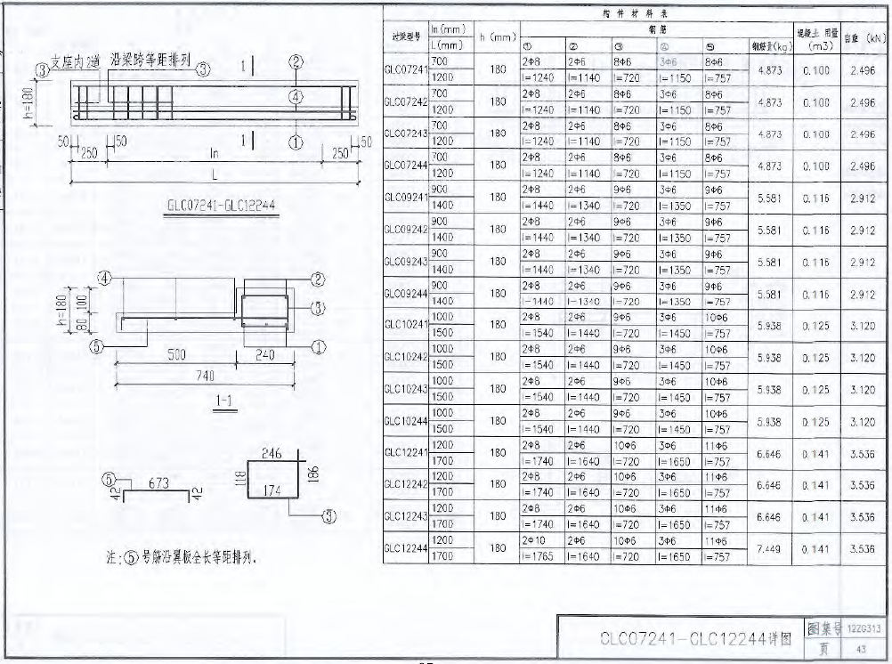 请问过梁图集12zg313中这个5号钢筋是怎么布置的
