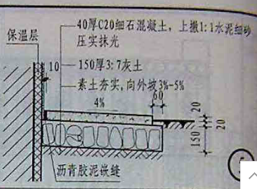 散水