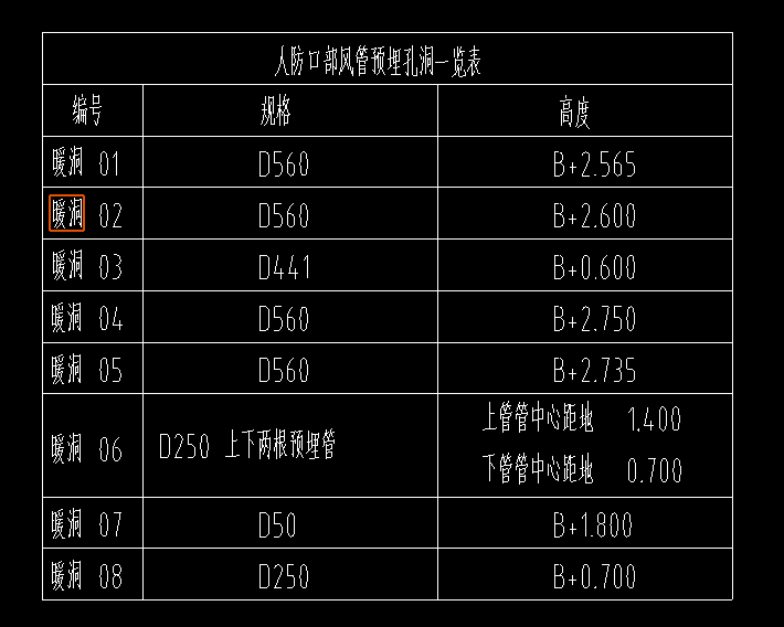 箍