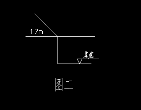 定額