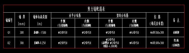 分布筋