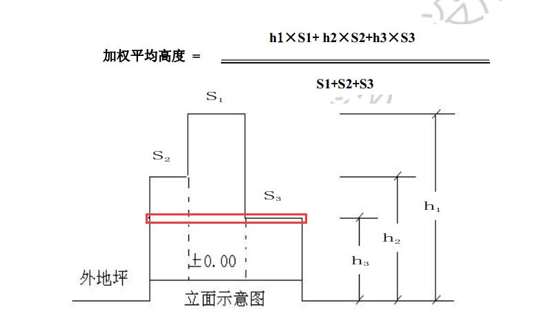 超高降效