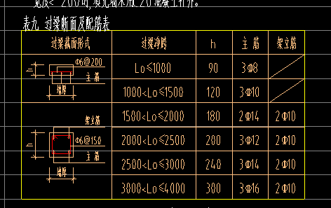 過梁