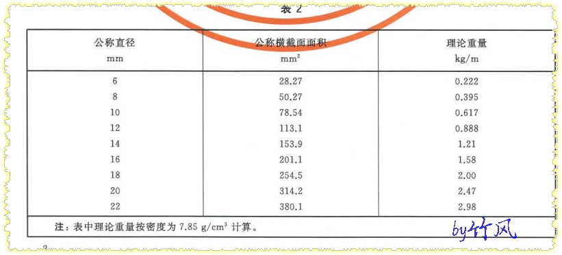 梁鋼筋