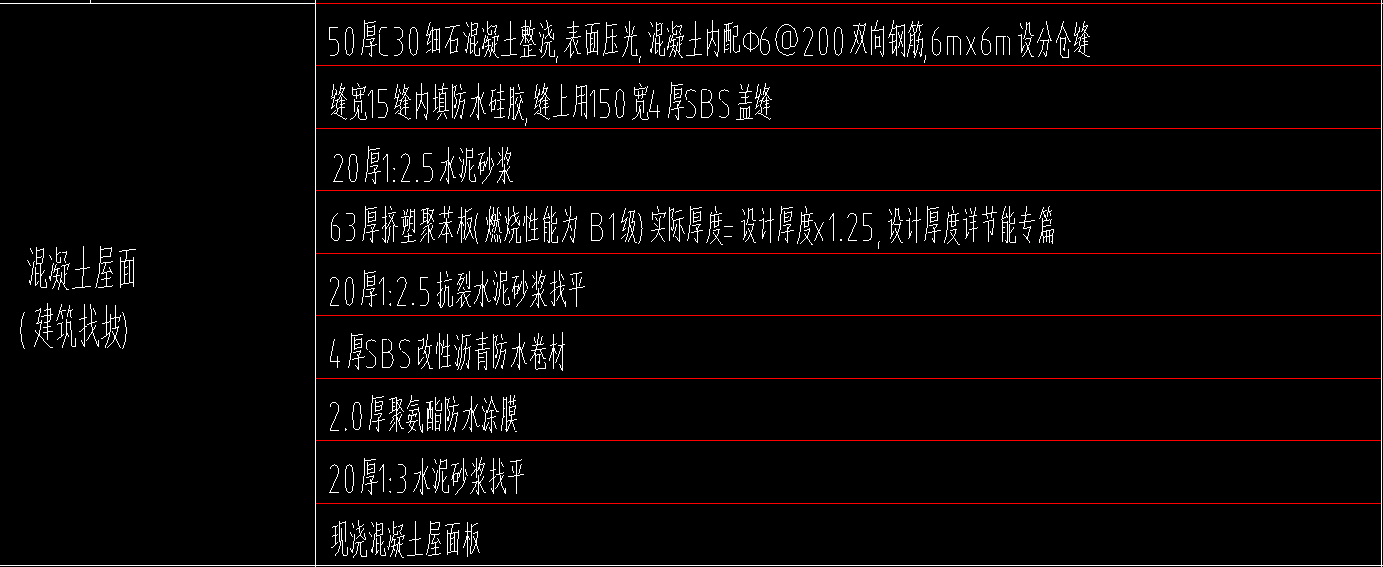 屋面保溫