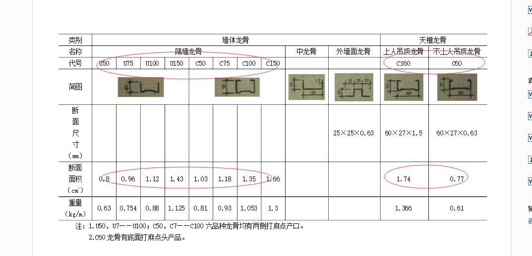 轻钢龙骨u50型和u38型有什么区别