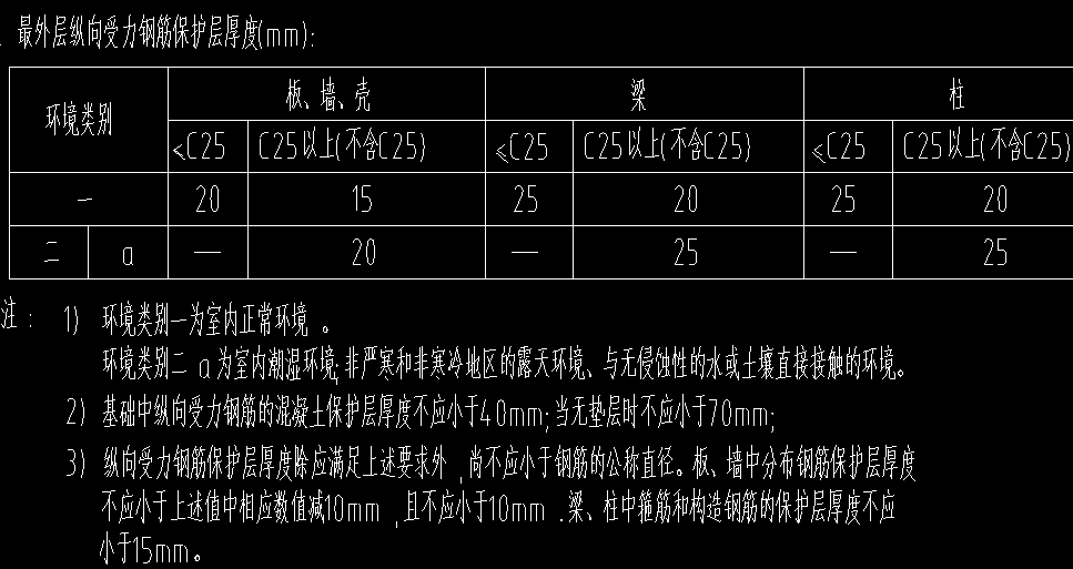 基礎(chǔ)層