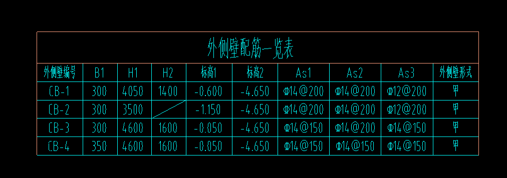 配筋