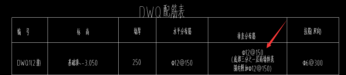 配筋信息