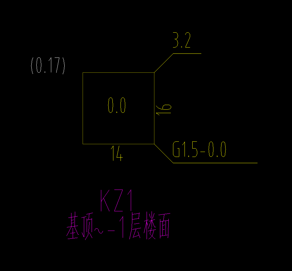 標(biāo)注