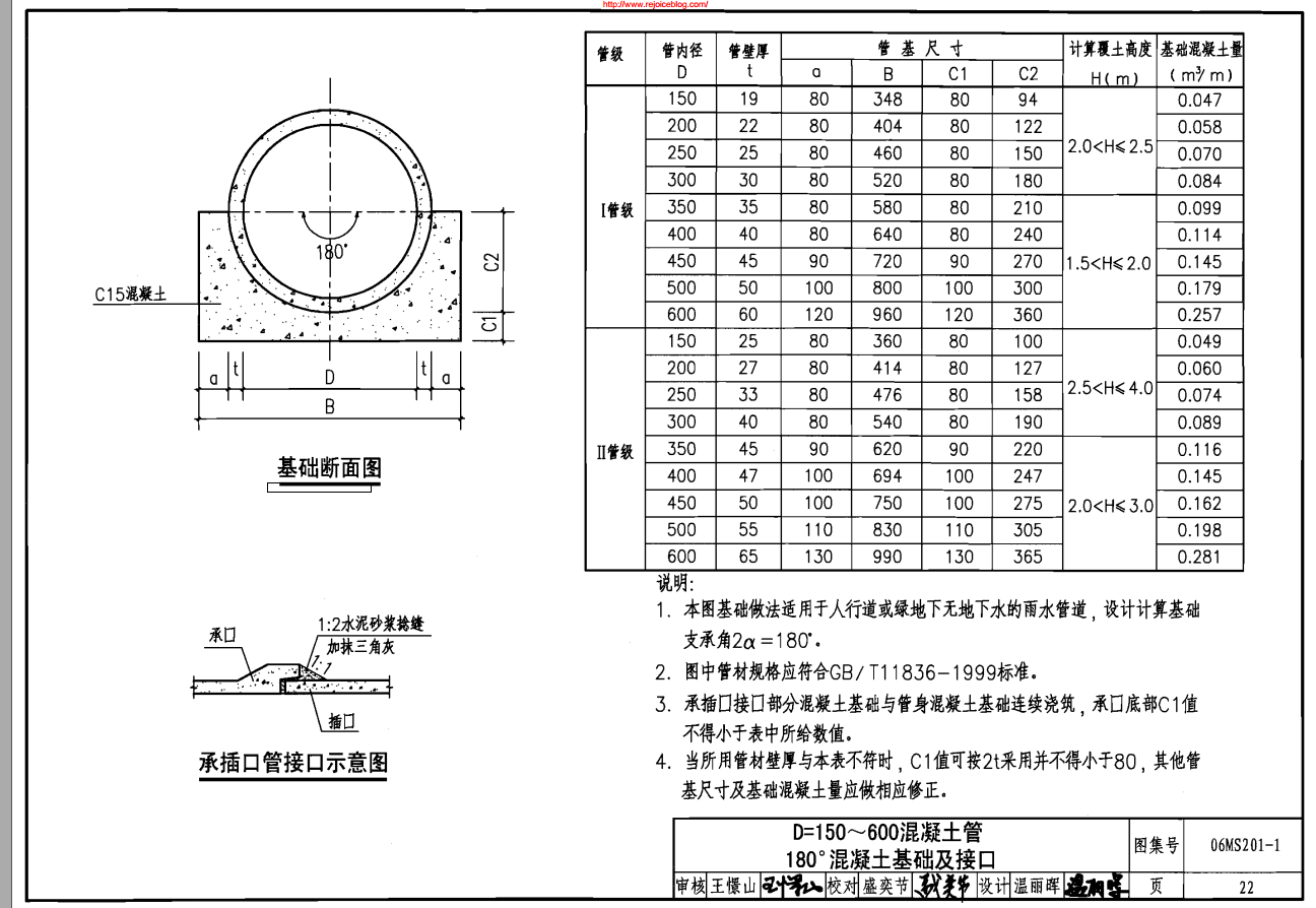 負拱基礎