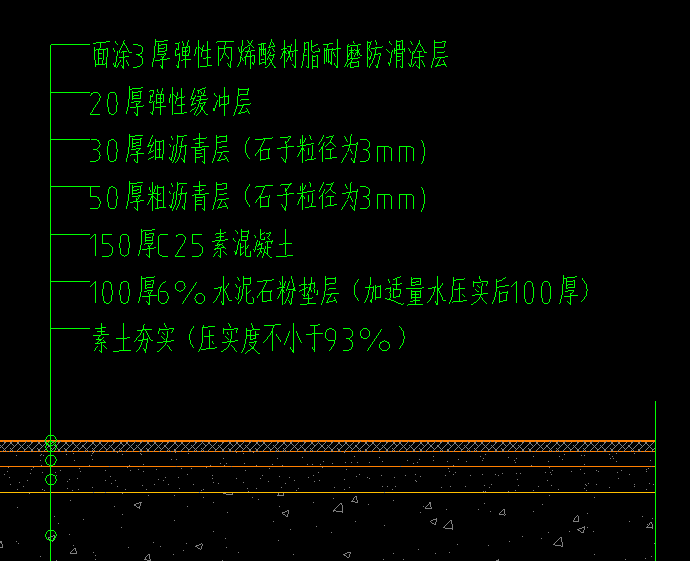 混凝土等級