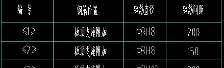 板內(nèi)