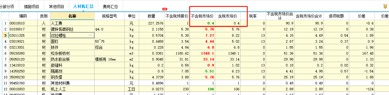 工日