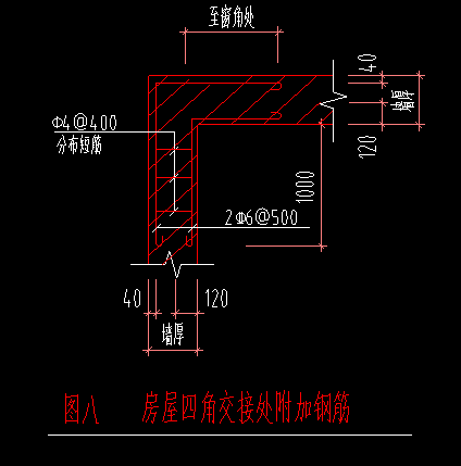 砌體加筋