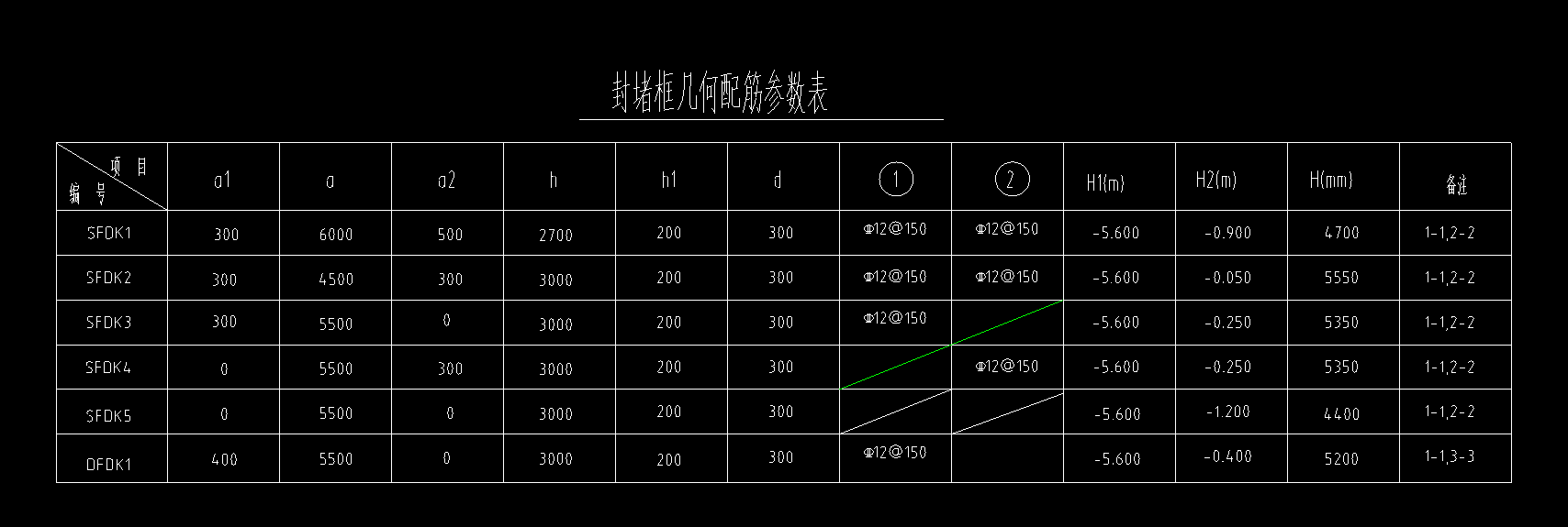 俯視