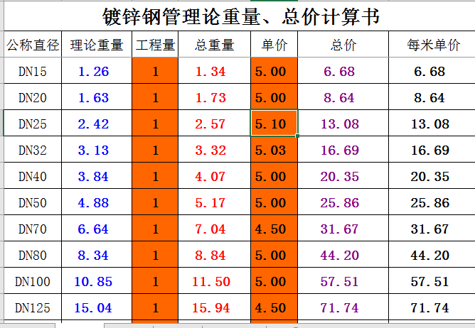 鋅鋼管