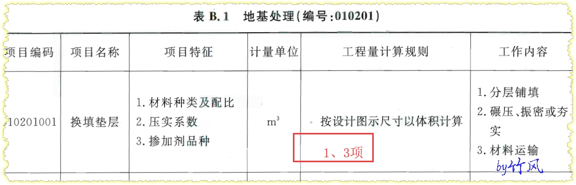 清單定額