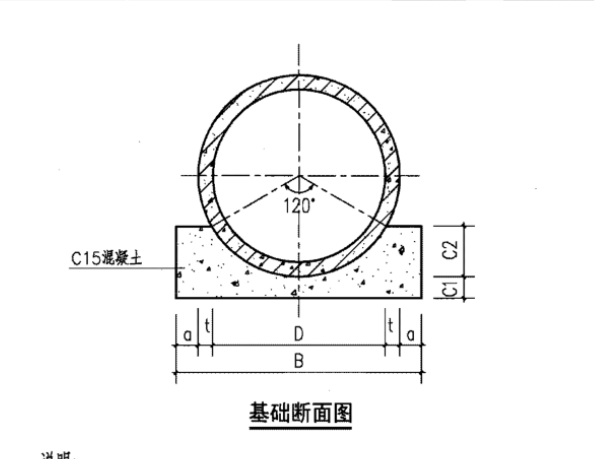 體積怎么計(jì)算