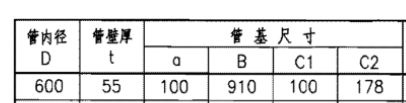 體積