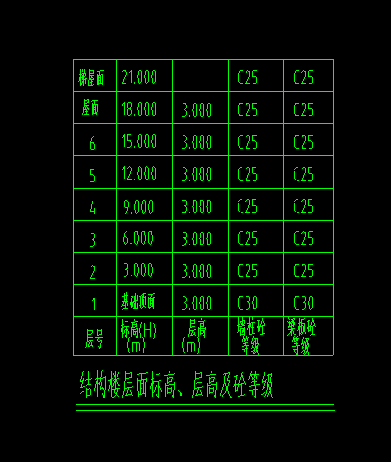 圖紙標注