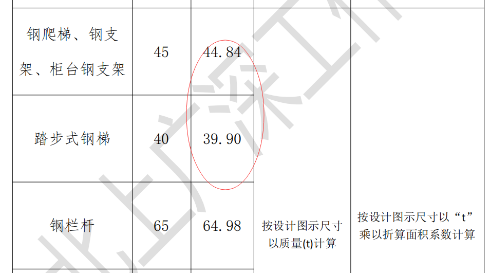 廣東18定額