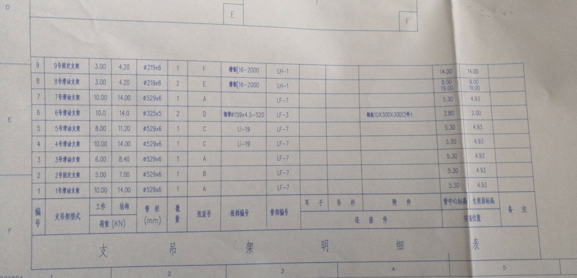 定額