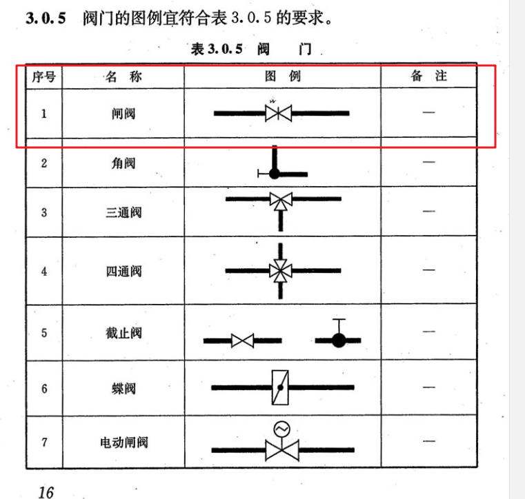 水系統(tǒng)