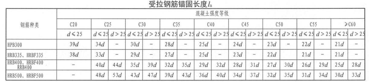 这个大样钢筋怎么布置,1.2la怎么算? -答疑解惑-广联达服务新干线