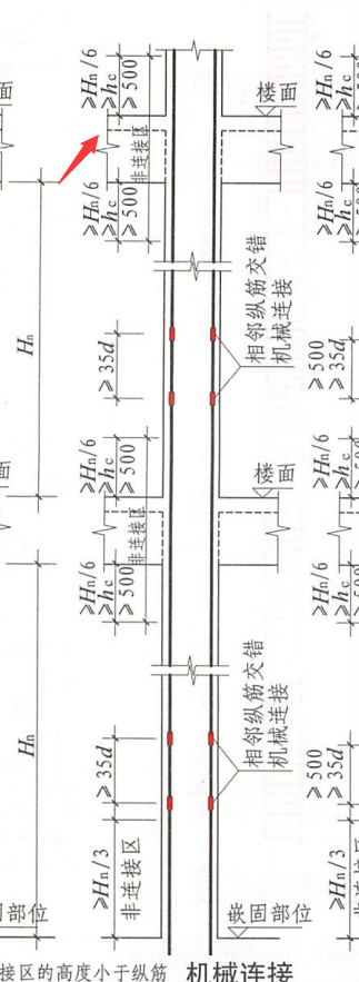 鋼筋伸出