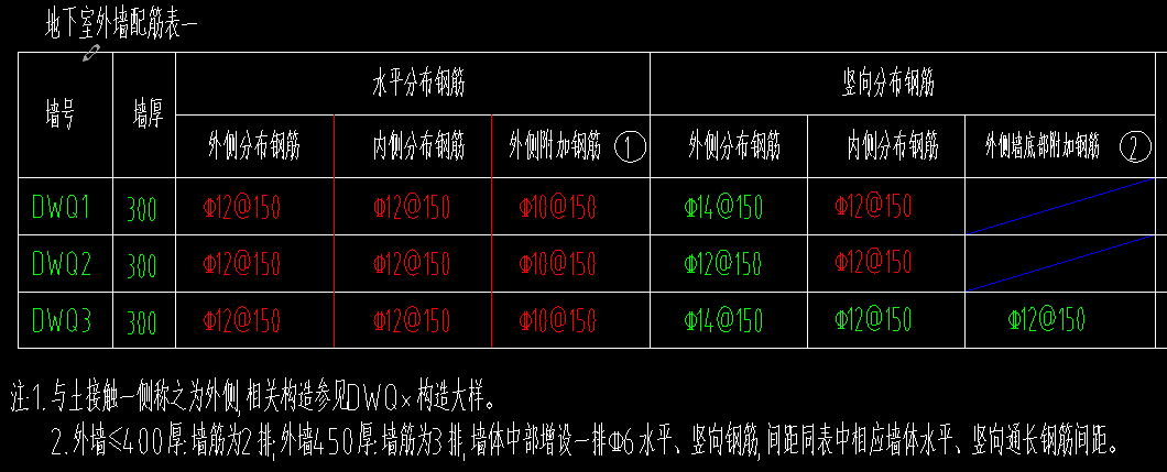 附加鋼筋
