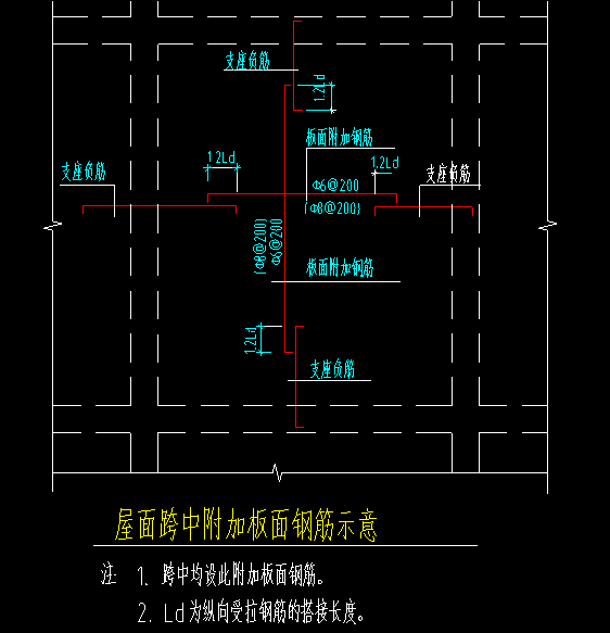 附加鋼筋