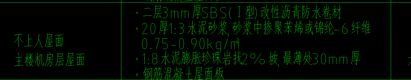 套清單