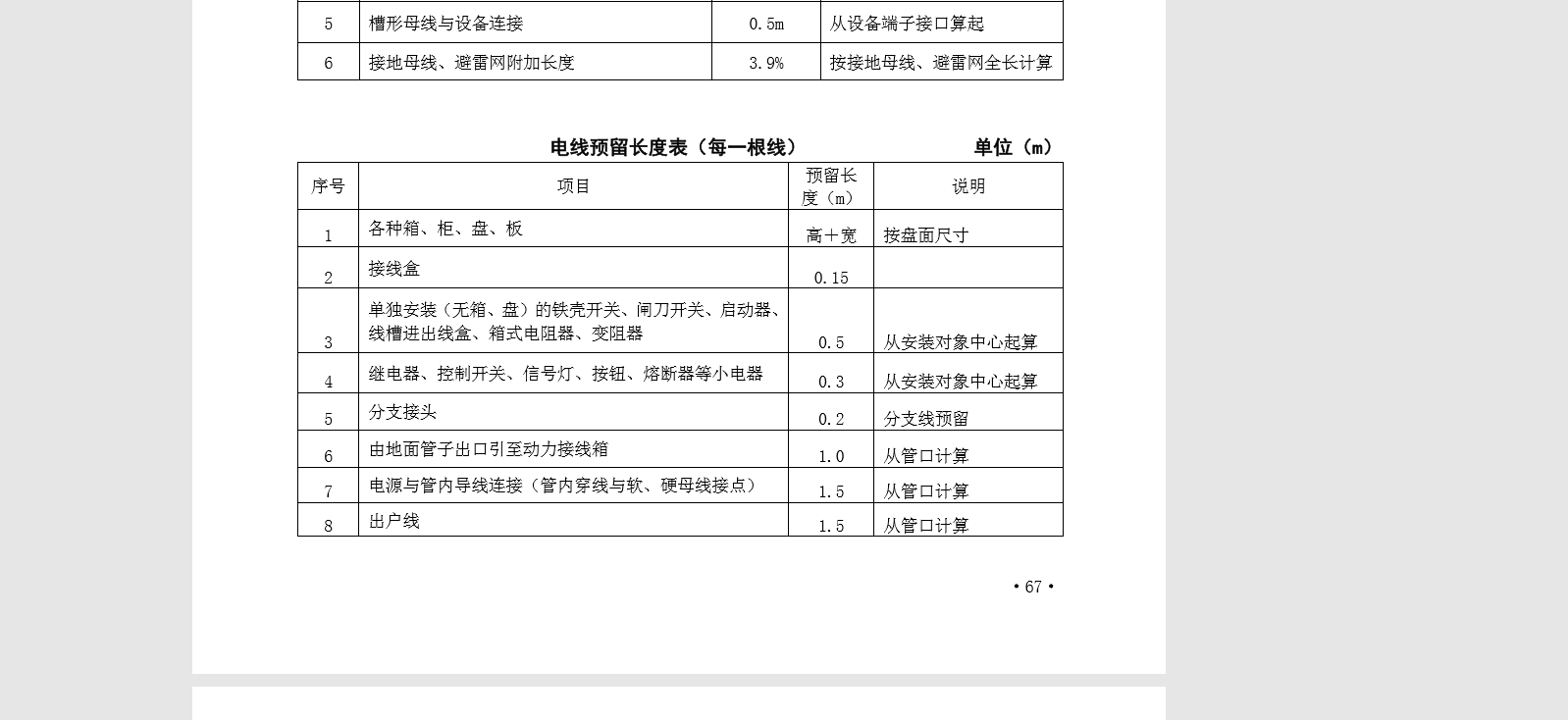 預留長度