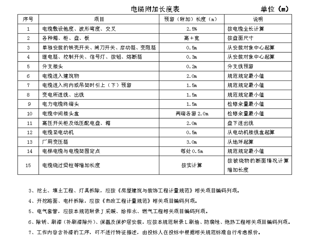 廣聯達服務新干線