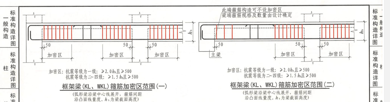 加密區
