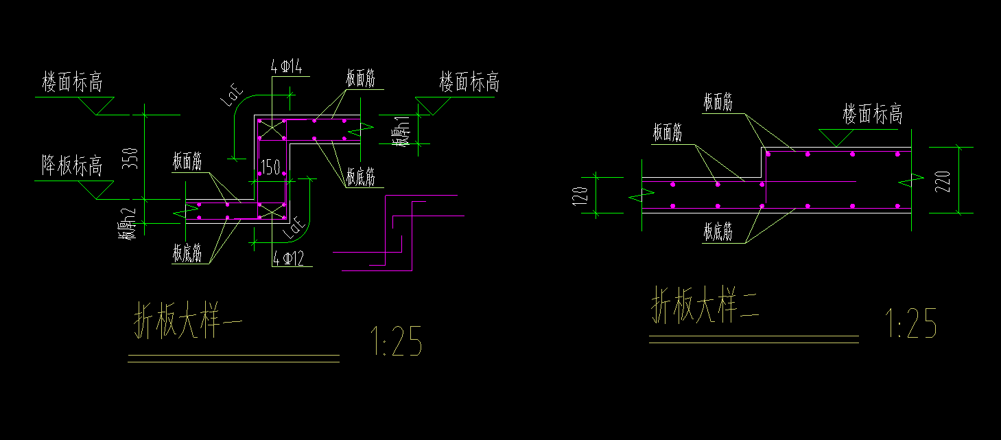 構(gòu)件定義