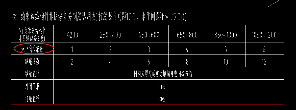 其他鋼筋