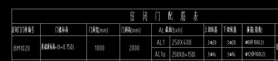 密閉門
