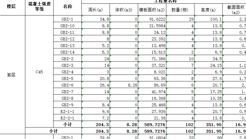 所有柱