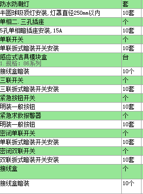 清單描述