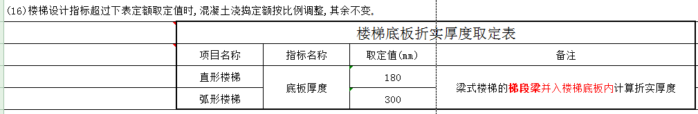 砼量