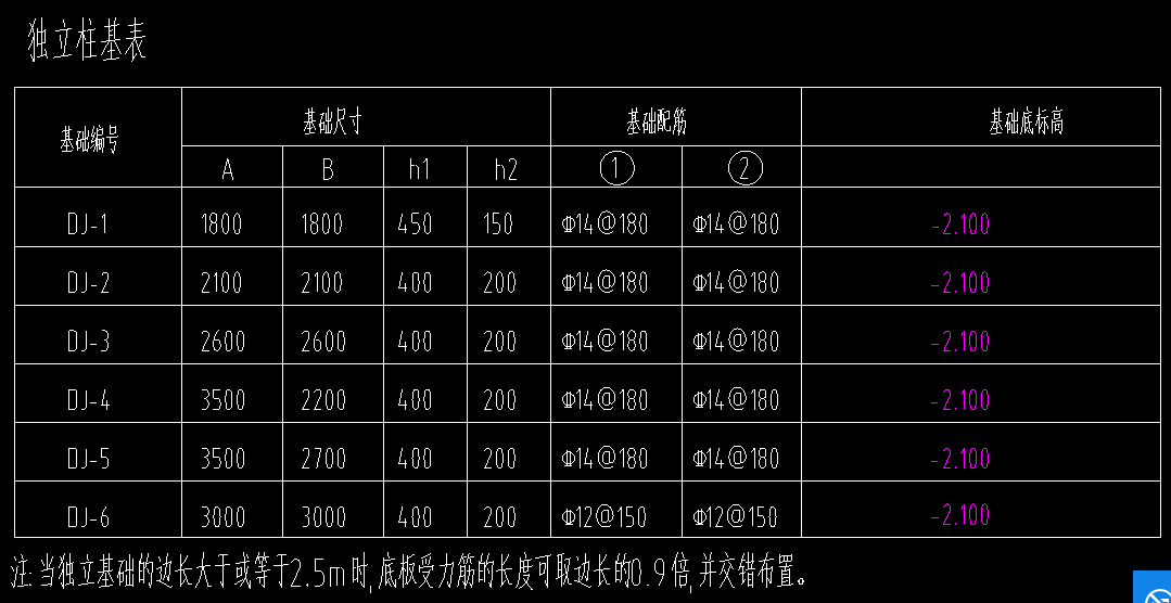 老师 你好 这个独基a1 b1尺寸是多少