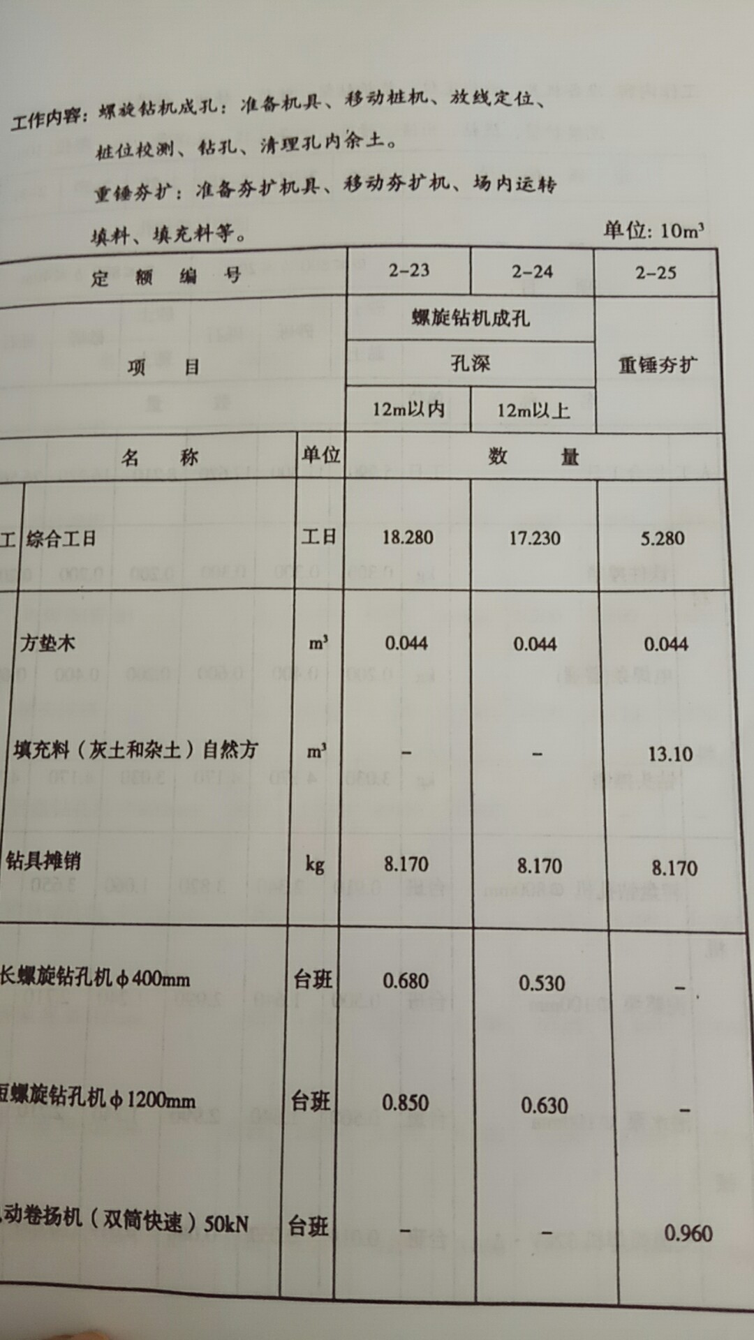 人工含量