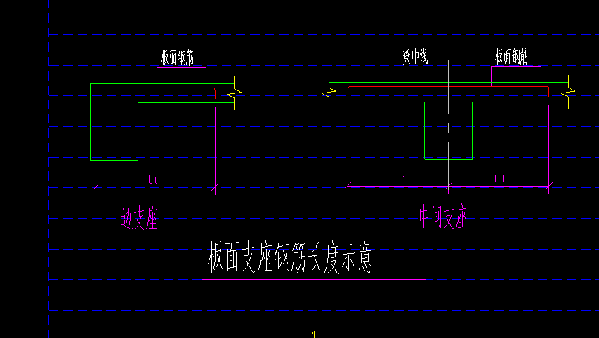 負筋