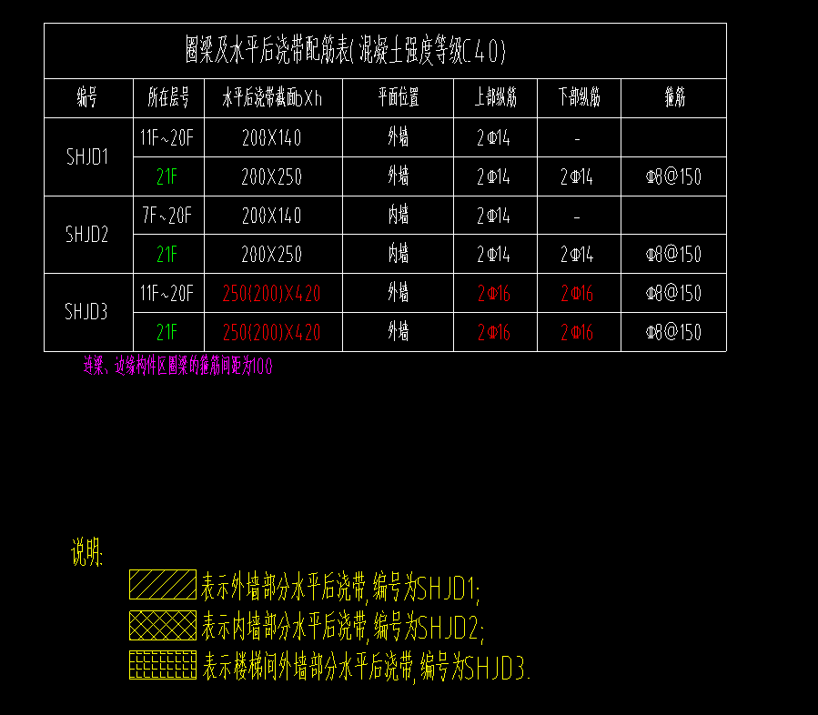 在結(jié)構(gòu)