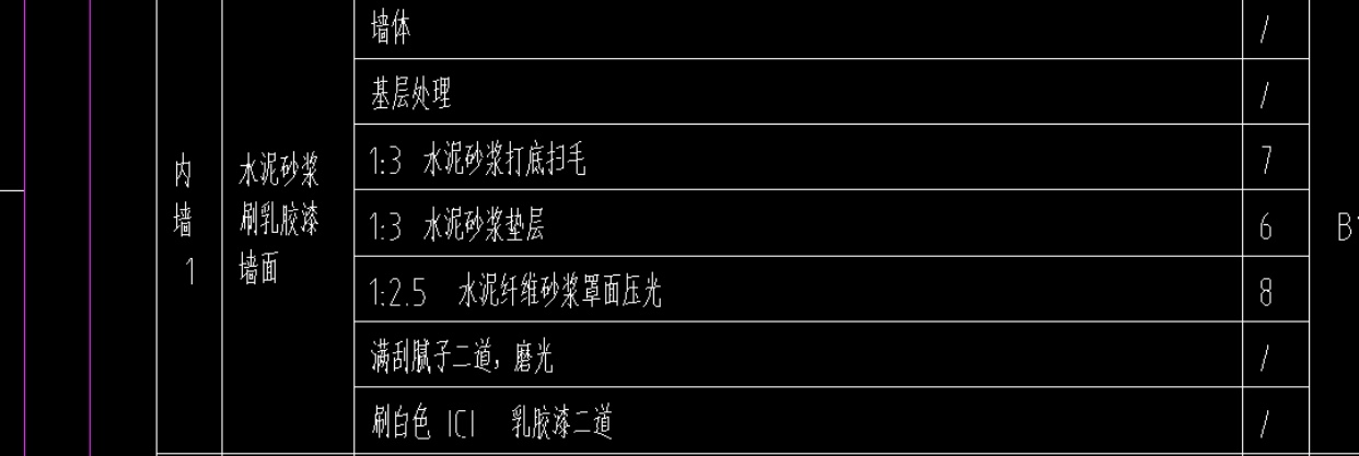 定額編碼